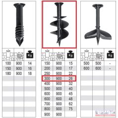 Vigolo gödörfúró fej D=300mm x 900mm