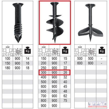 Vigolo gödörfúró fej D=300mm x 900mm