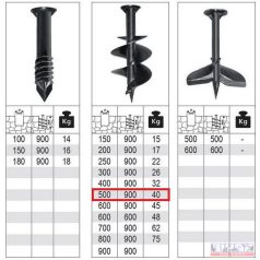 Vigolo gödörfúró fej D=500mm x 900mm